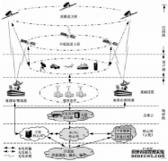 中国电信集团卫星通信有限公司总经理杨岭才：
